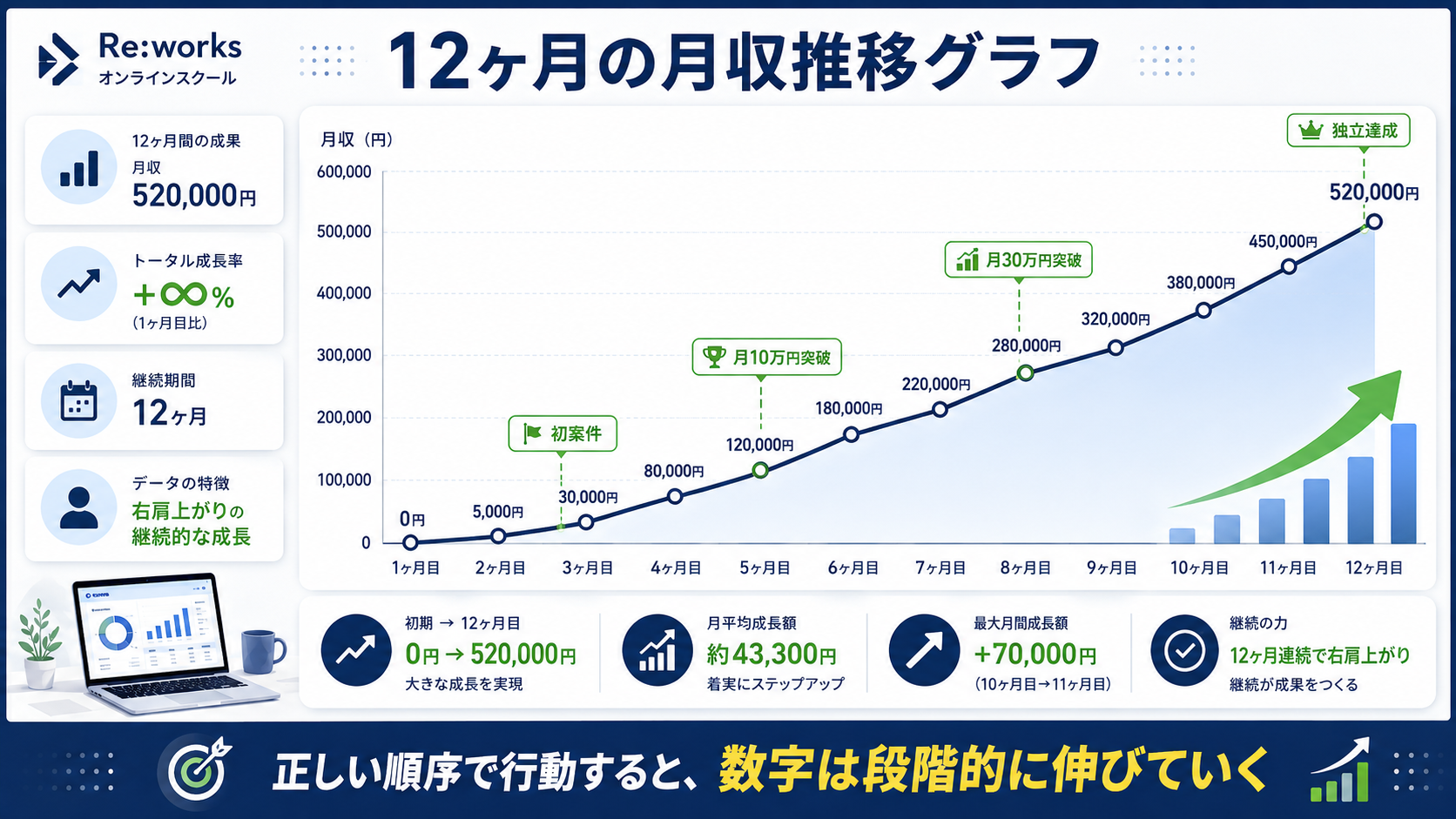 12ヶ月の月収推移グラフ