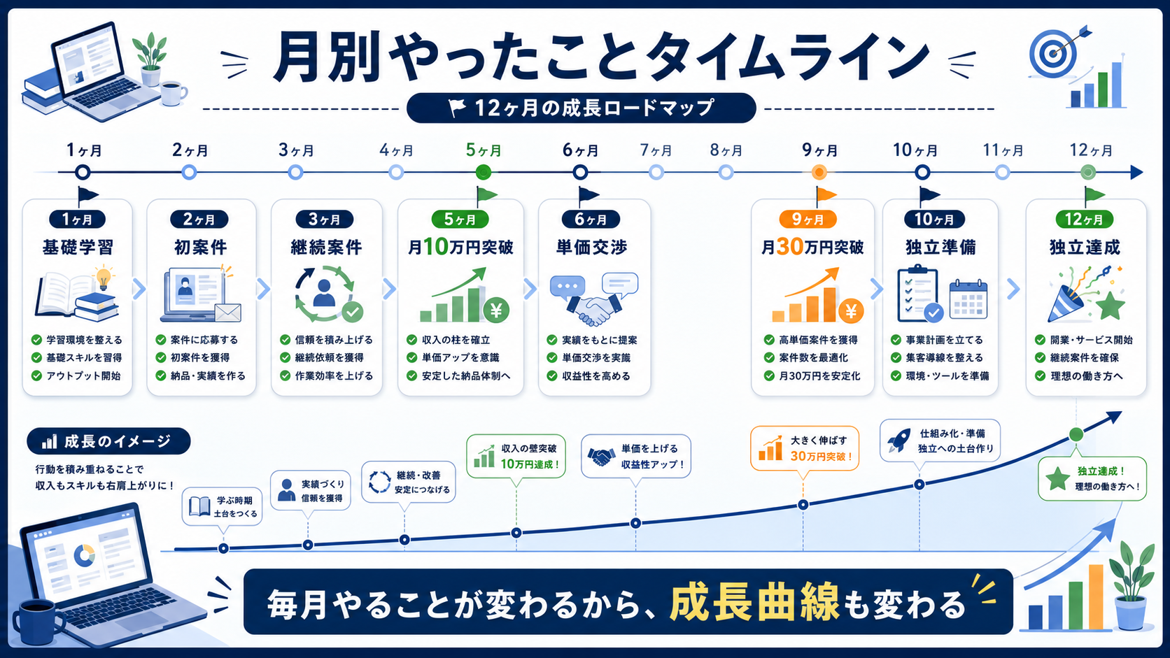 月別やったことタイムライン