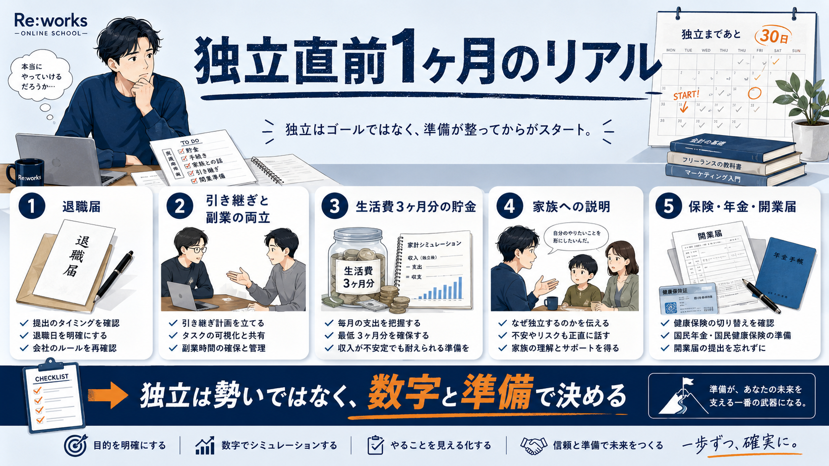 独立直前1ヶ月のリアル
