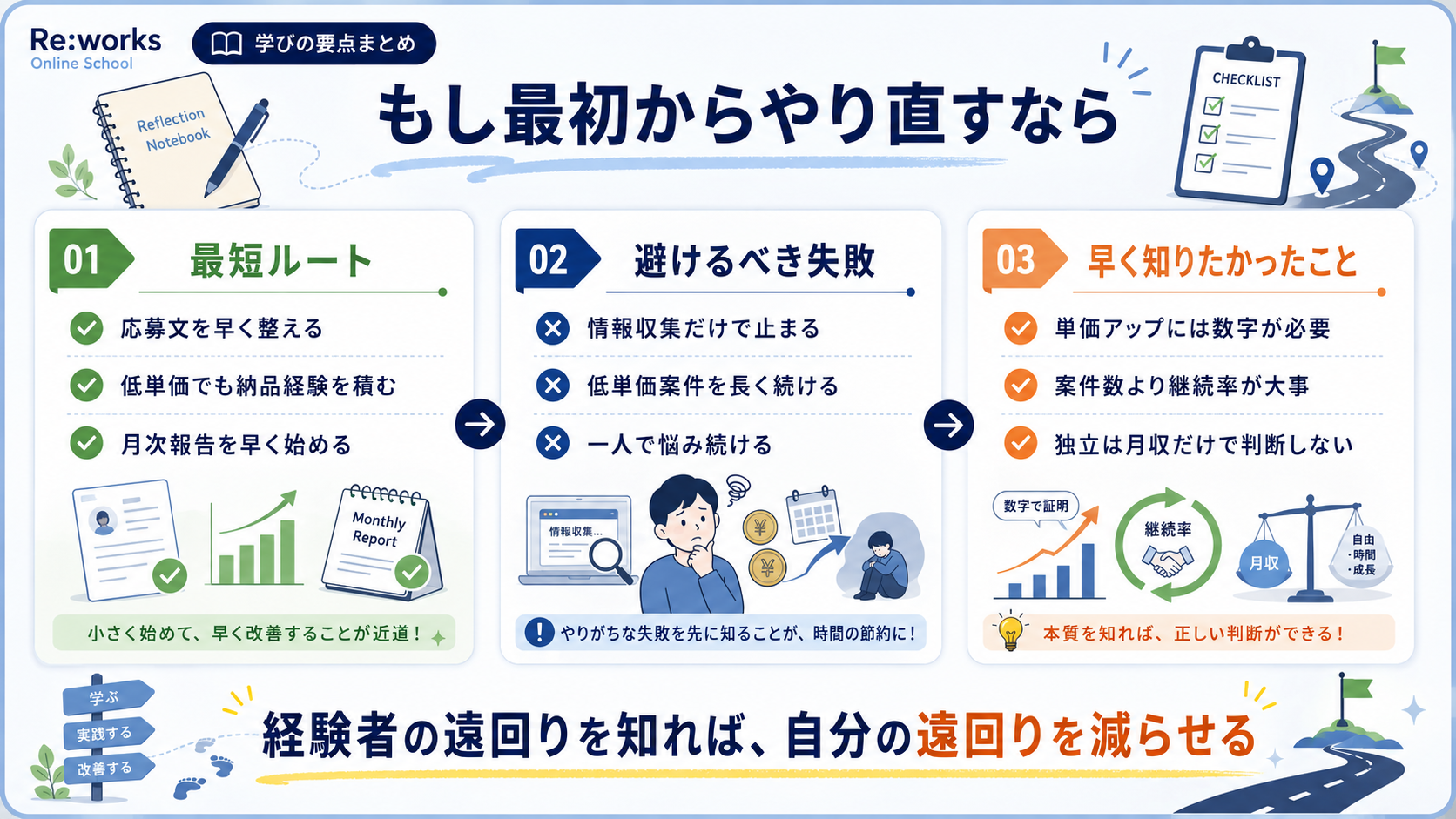 もし最初からやり直すなら