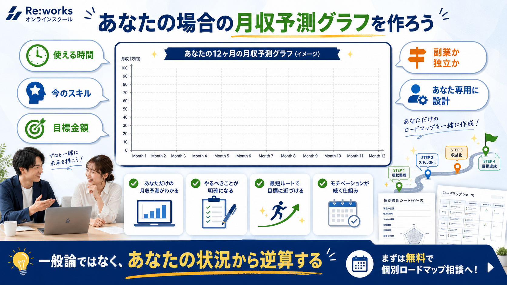 あなた専用の月収予測グラフ