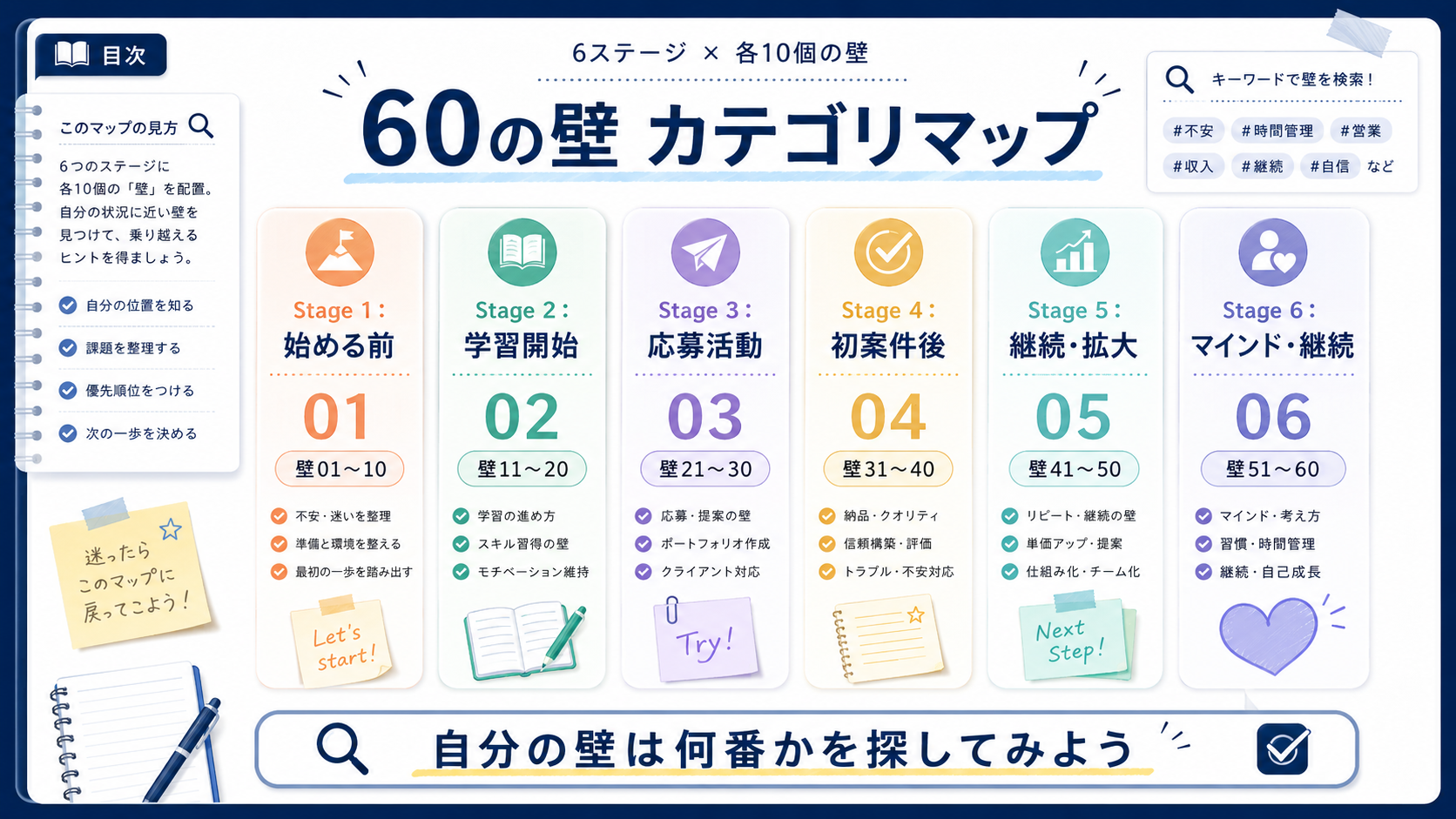 60の壁カテゴリマップ