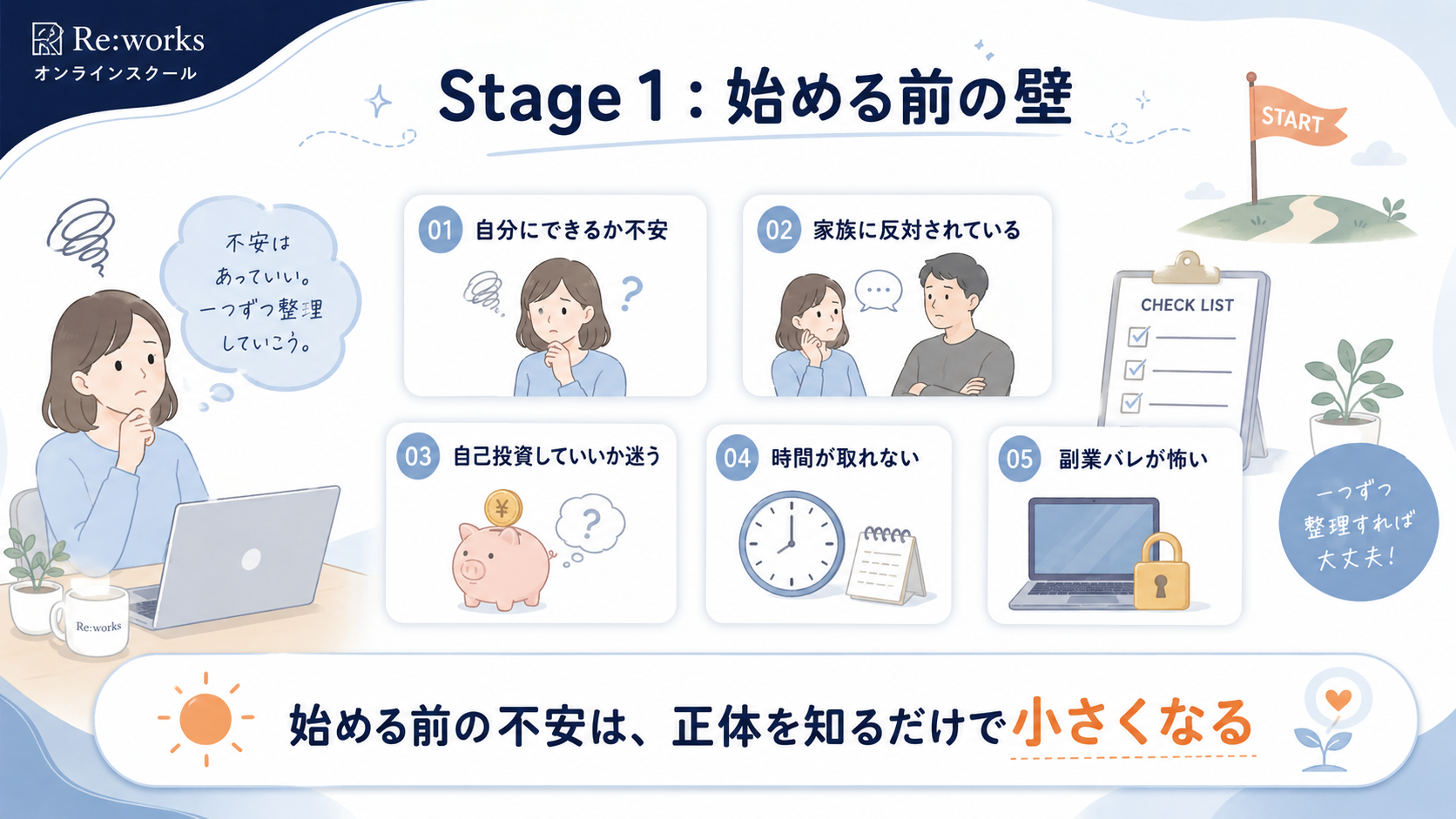 始める前の壁10個