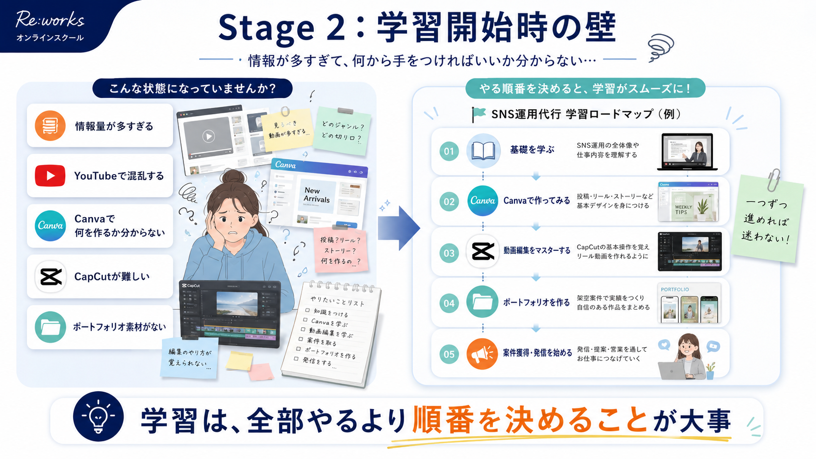 学習開始時の壁10個