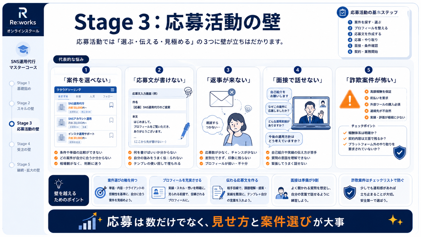応募活動の壁10個