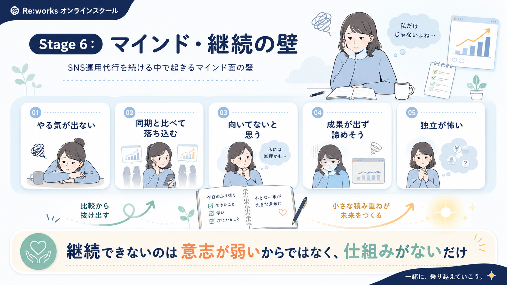 初案件獲得後の壁10個