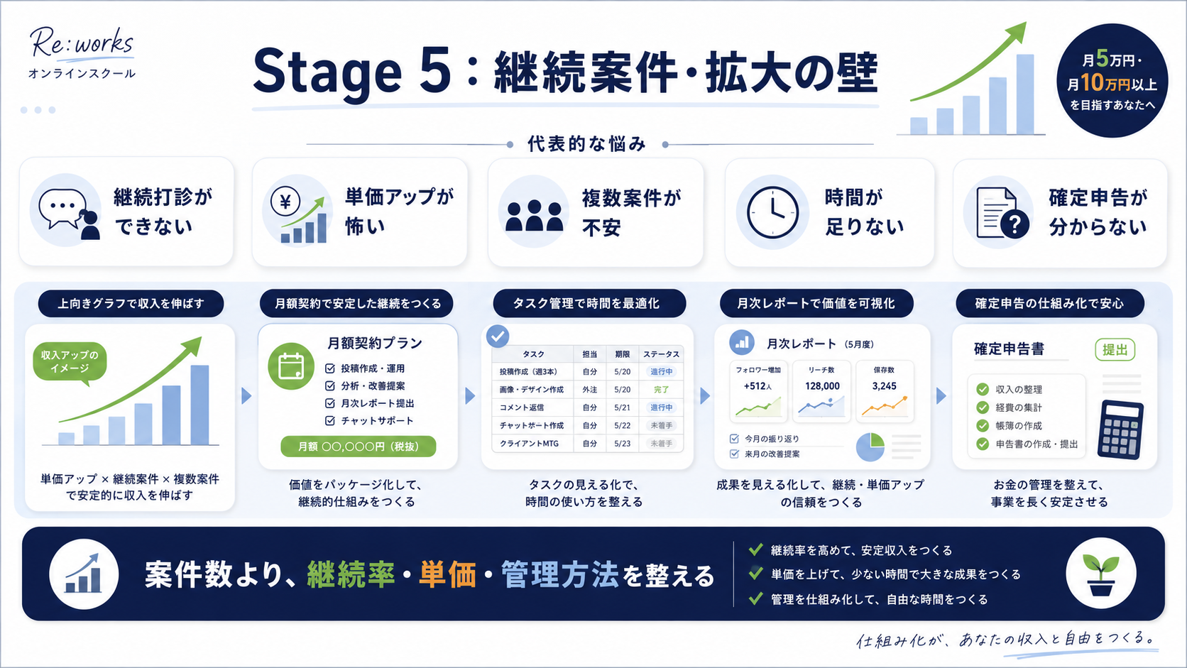 継続案件と拡大の壁10個