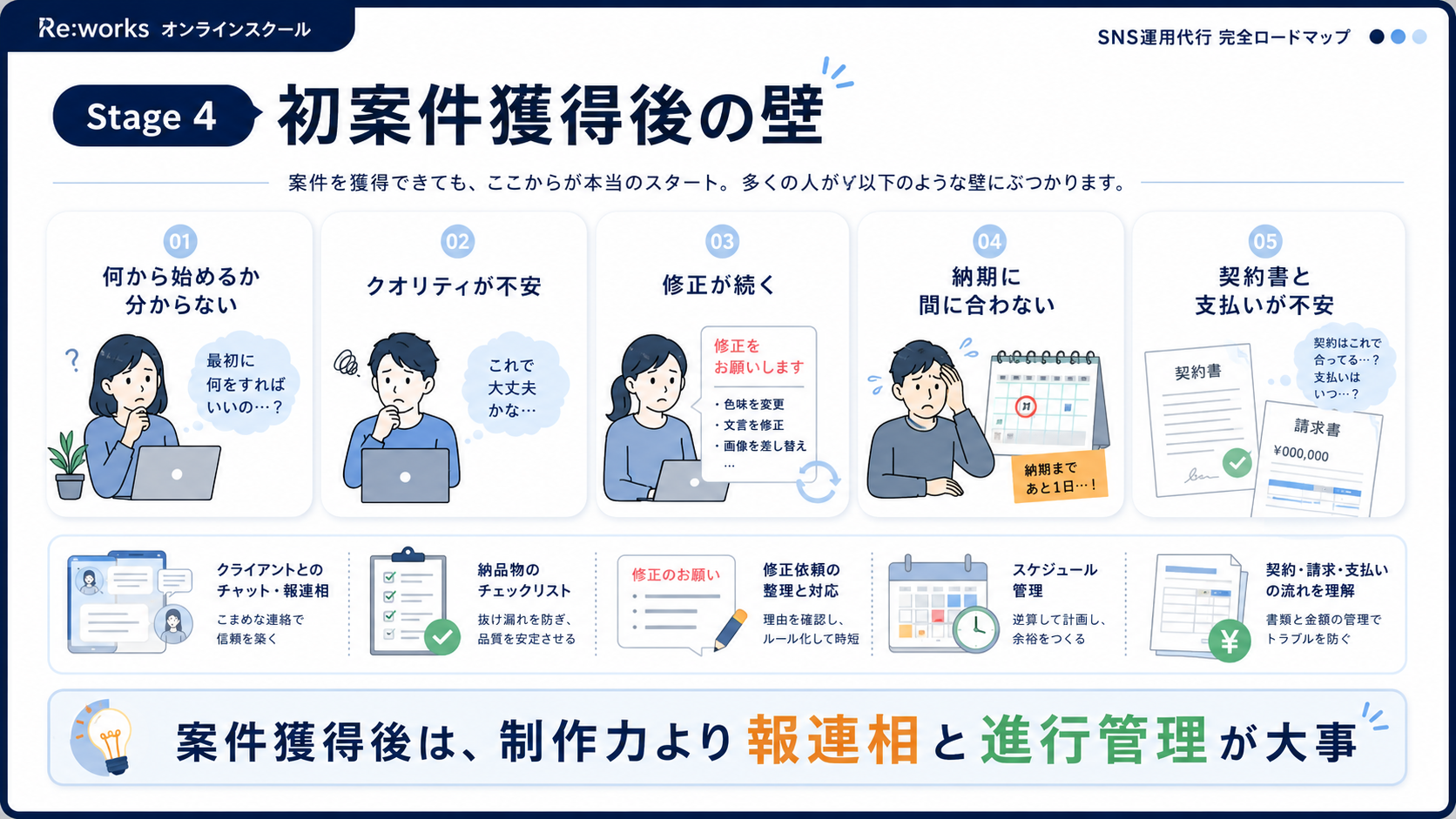 マインドと継続の壁10個