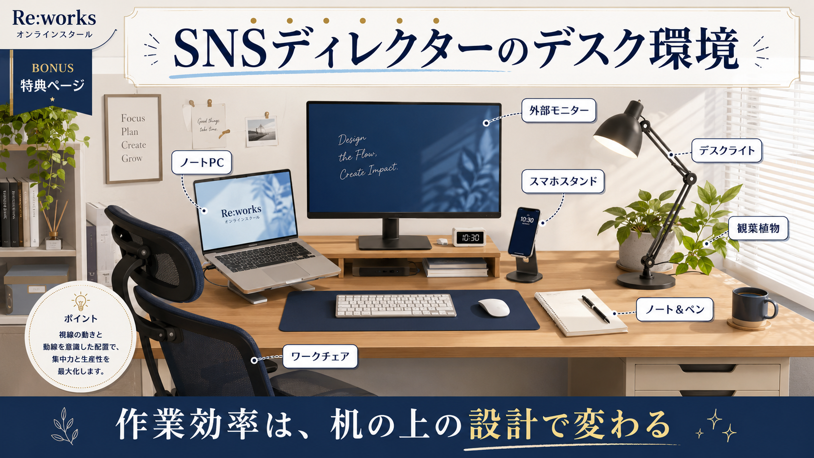 デスク環境の全体図解