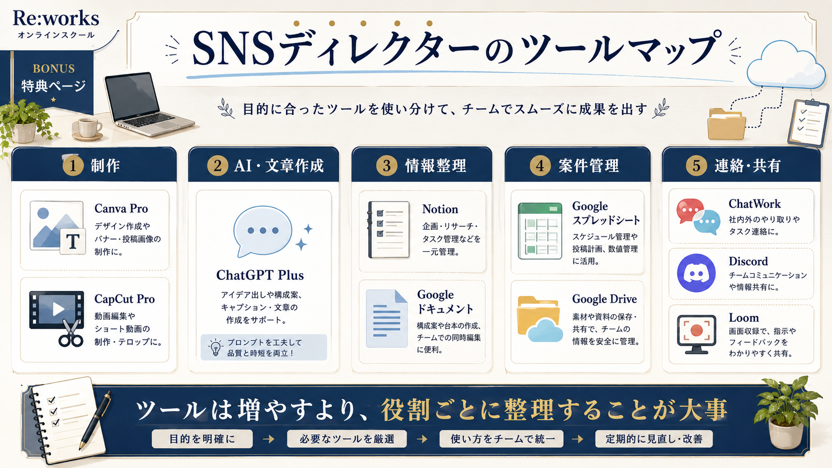 SNSディレクターのツールマップ