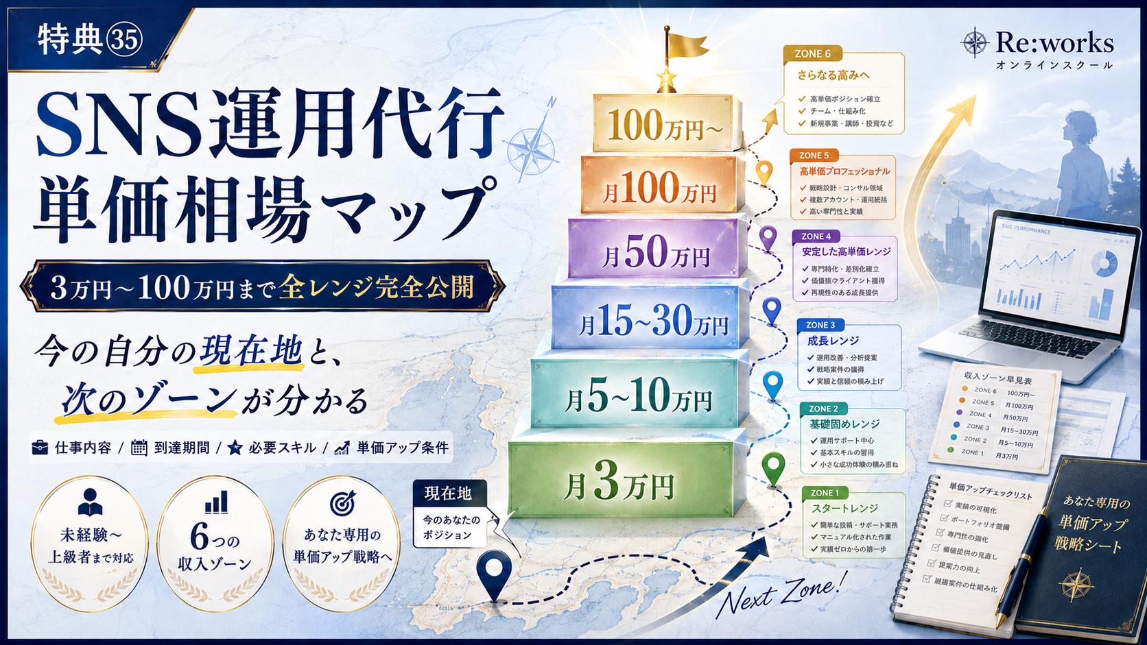 SNS運用代行 単価相場マップ:3万円〜100万円までの全レンジ完全公開