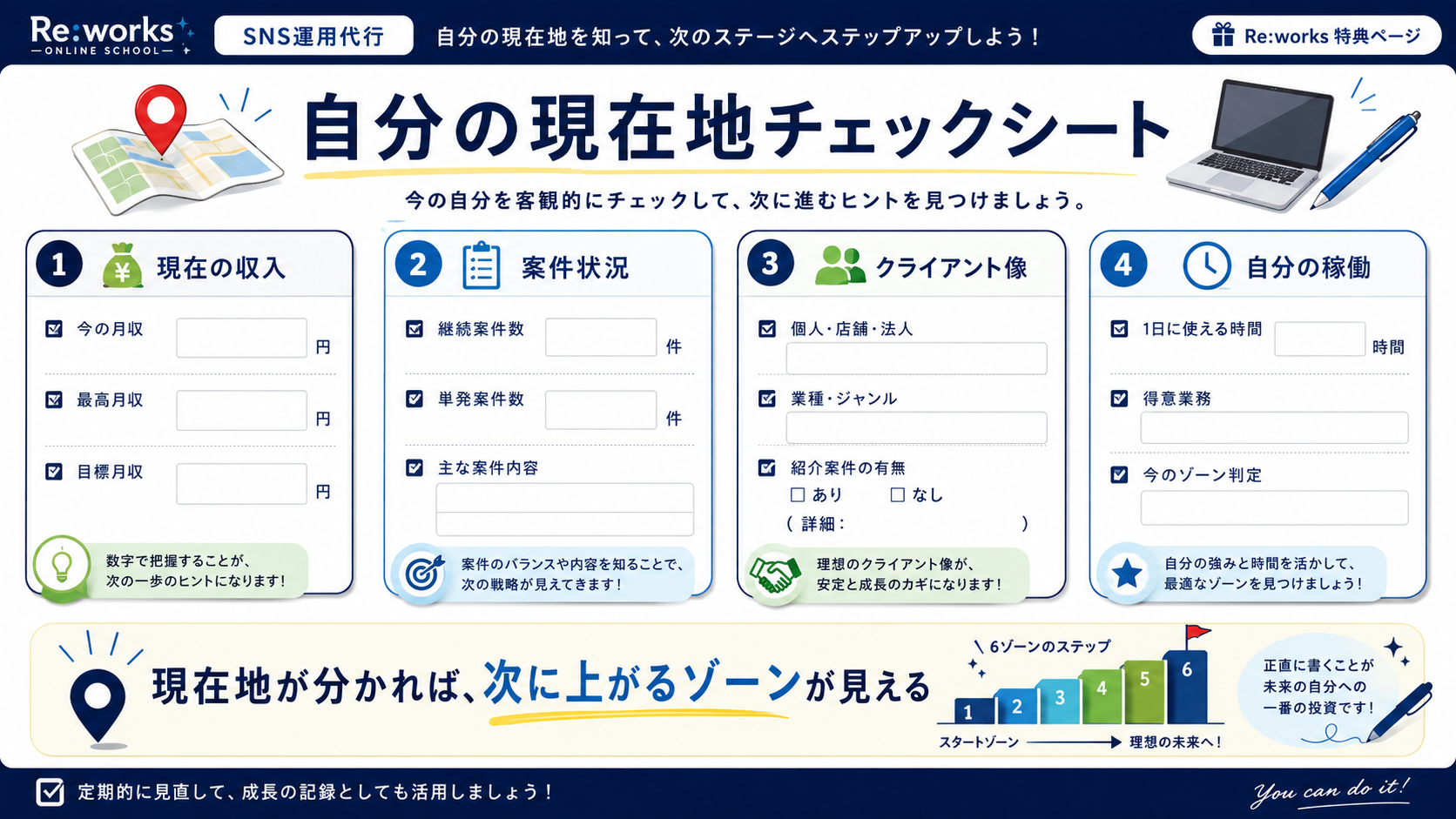 自分の現在地チェックシート