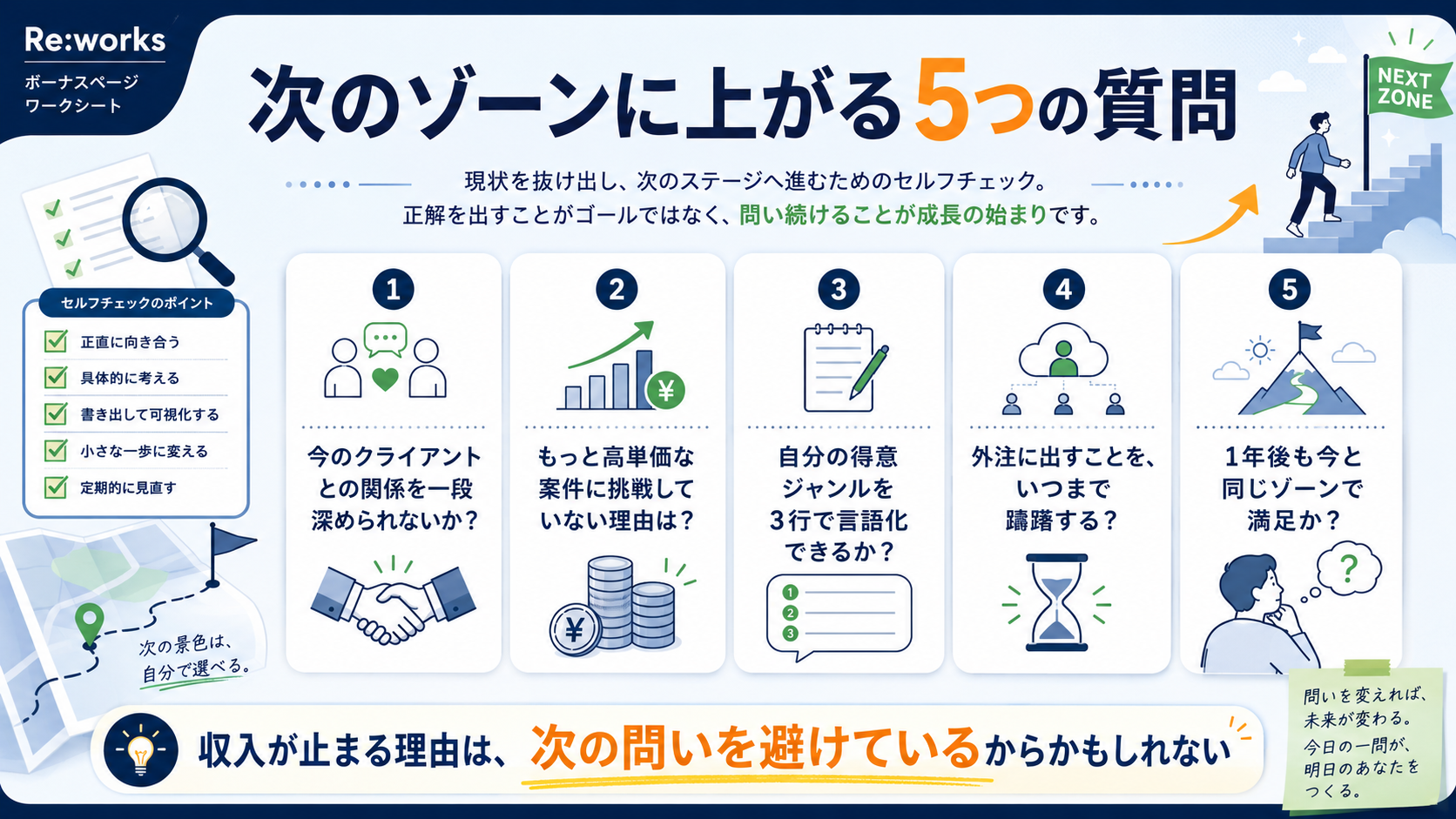 次のゾーンへ上がる質問リスト