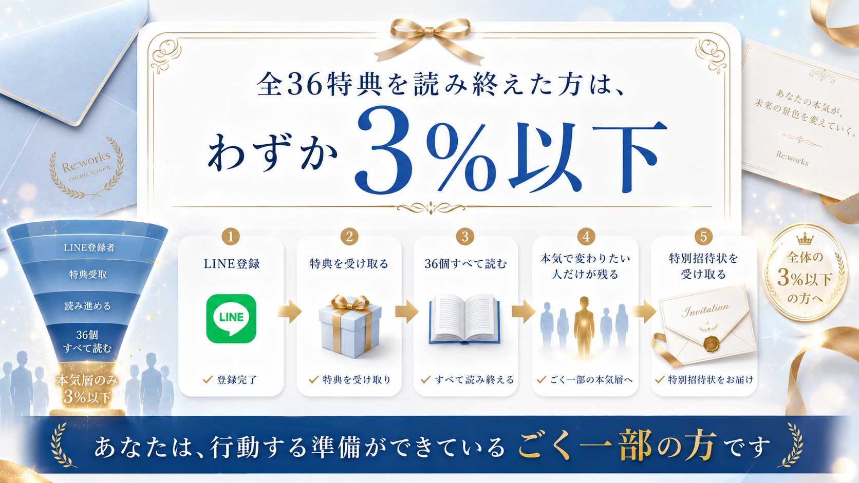 全36特典を読み終えた3%以下の本気層